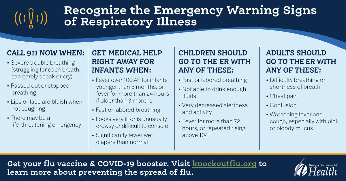 Respiratory Illness